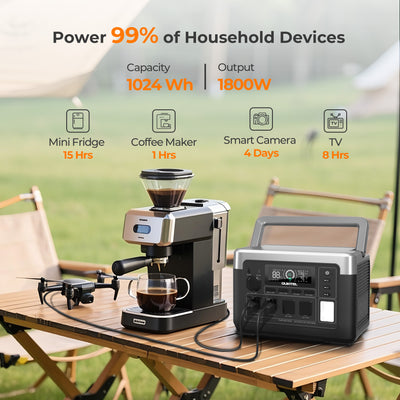 OUKITEL P1000 PLUS Portable Power Station 1800W/1024Wh
