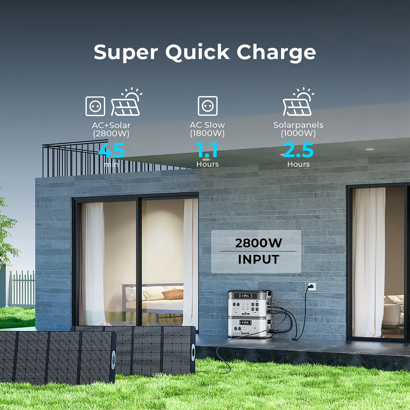 OUKITEL BP2000+400W Solar Generator