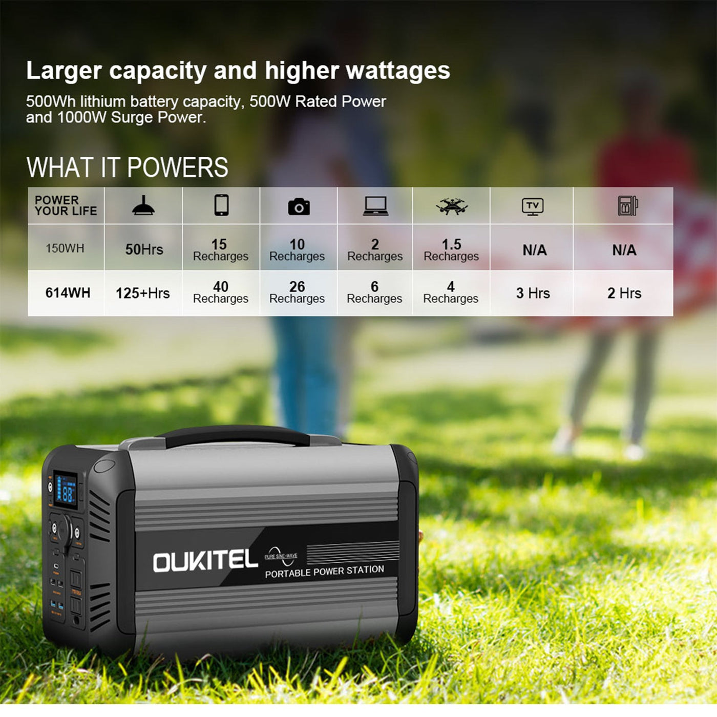 OUKITEL-CN505-Portable-Power-Station-us